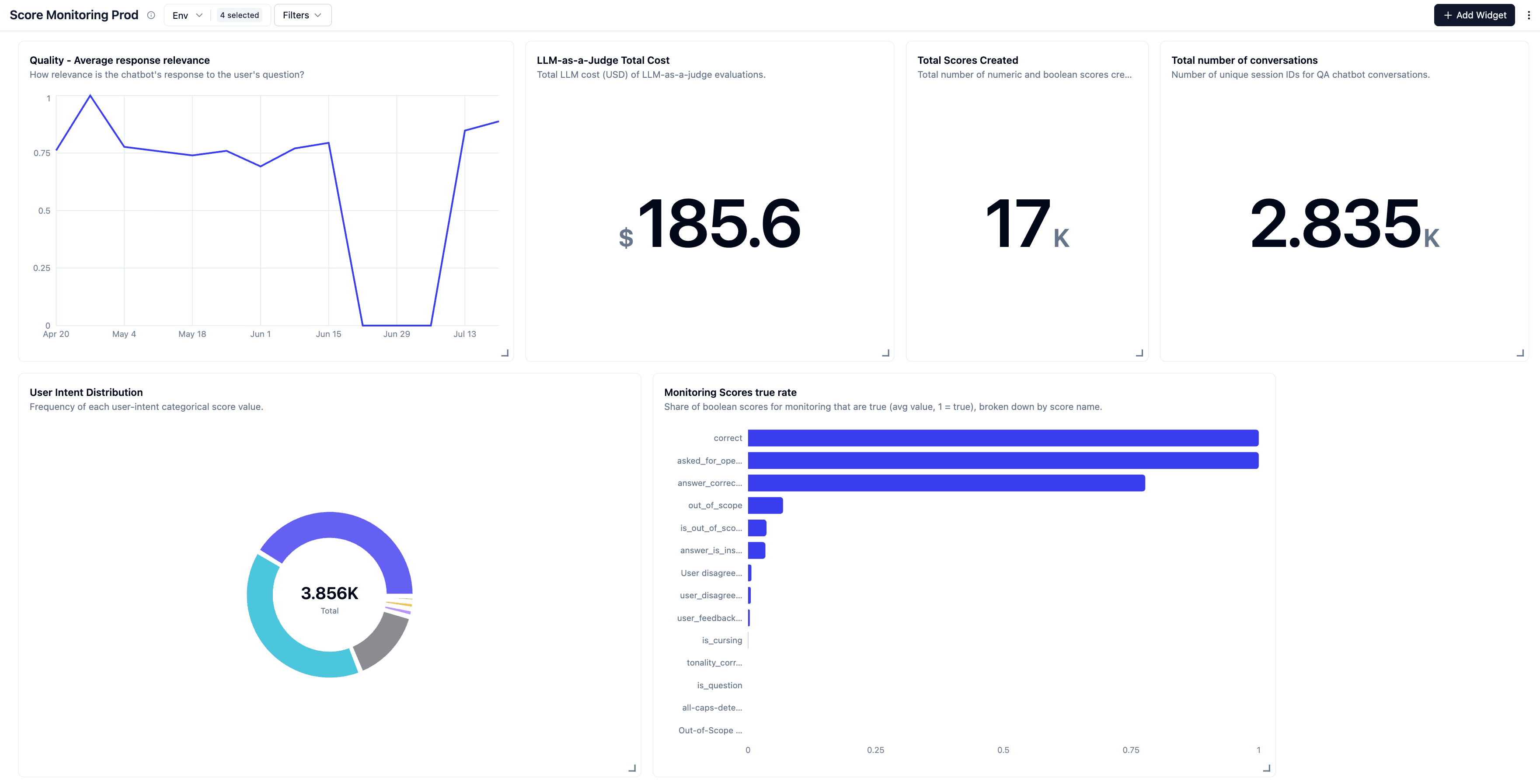 Production score monitoring dashboard for the docs chatbot