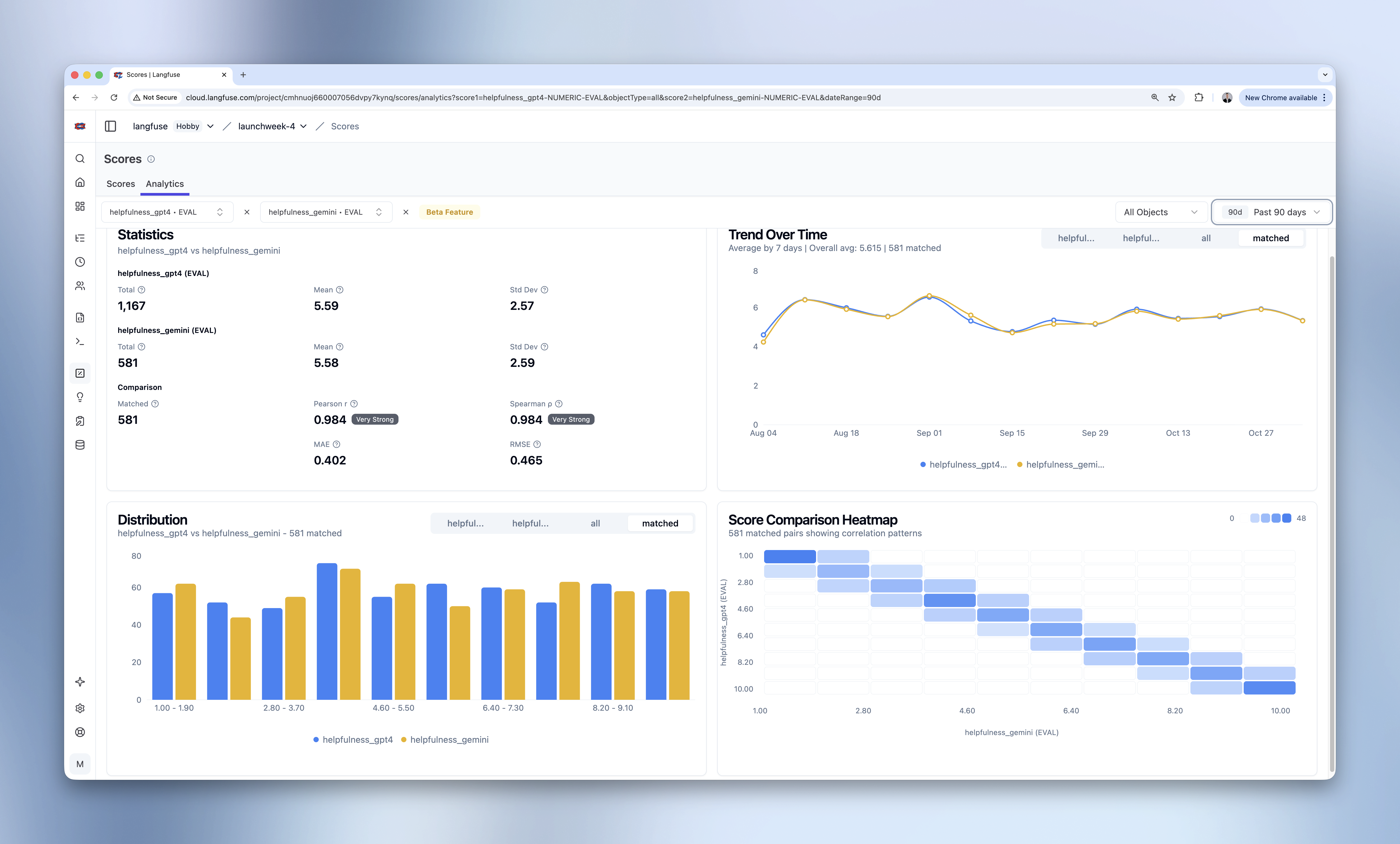 Score Analytics dashboard in Langfuse showing evaluation scores trended over time across multiple evaluators.